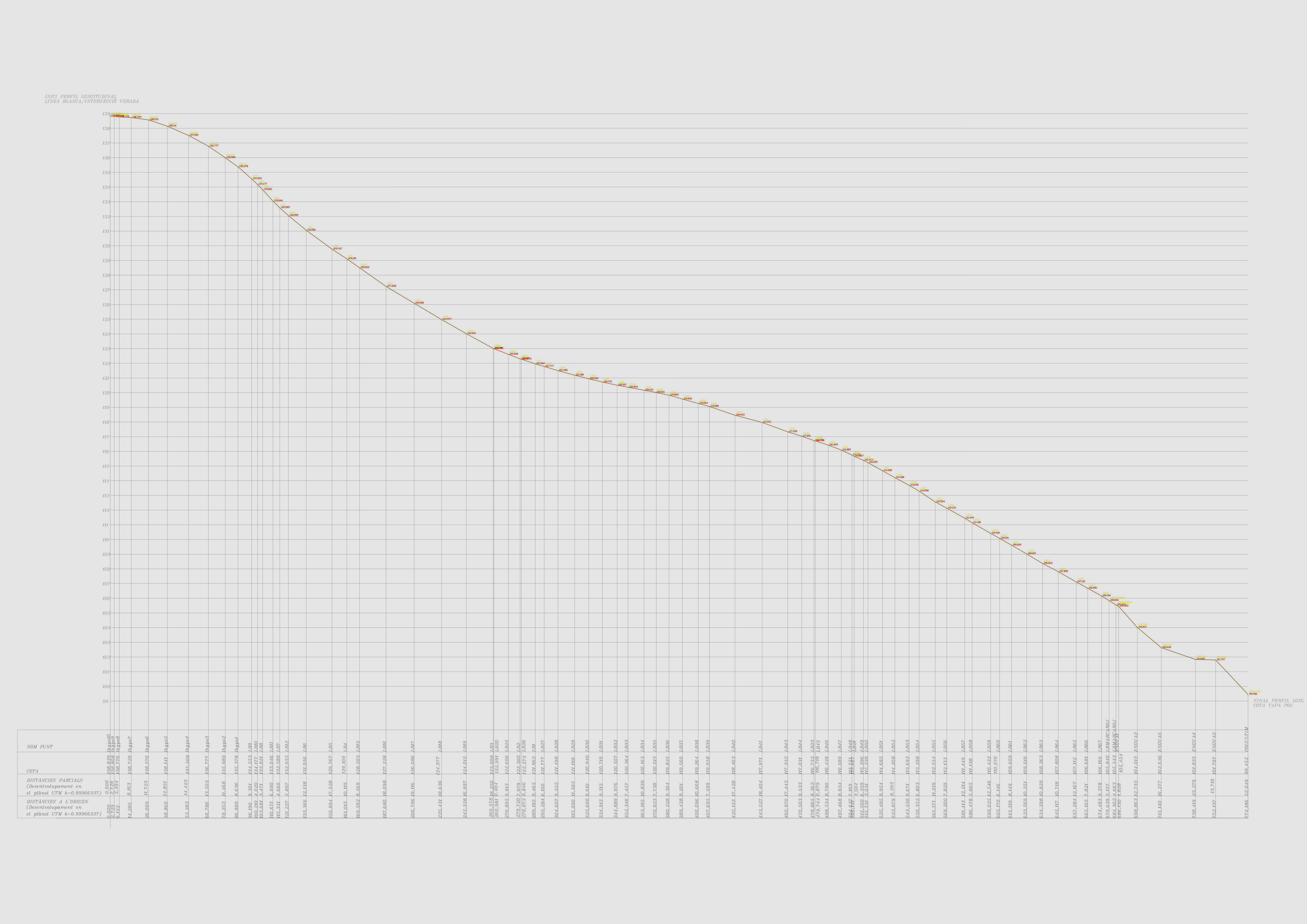 Perfil longitudinal de una carretera en Barber&agrave; del Vall&eacute;s